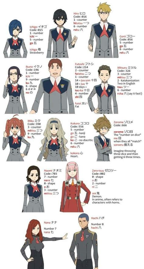 List of Darling in the Franxx characters .